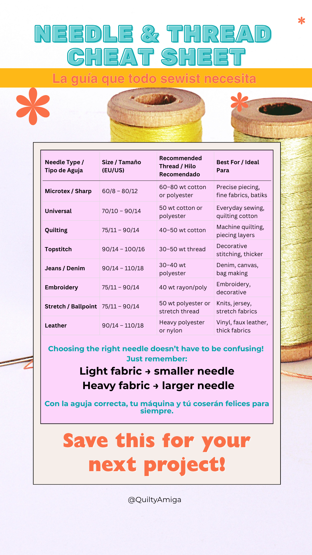 đź§µ Needle & Thread Cheat Sheet needle&thread cheat sheet